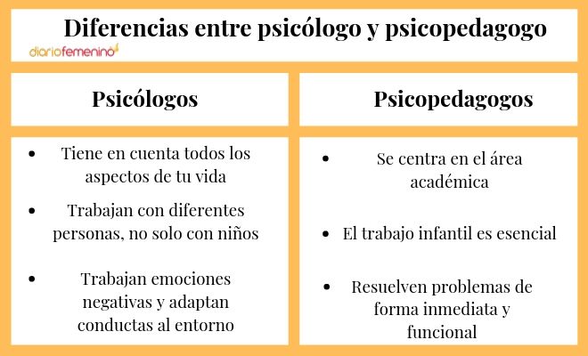 Las diferencias más básicas del psicólogo y del psicopedagogo